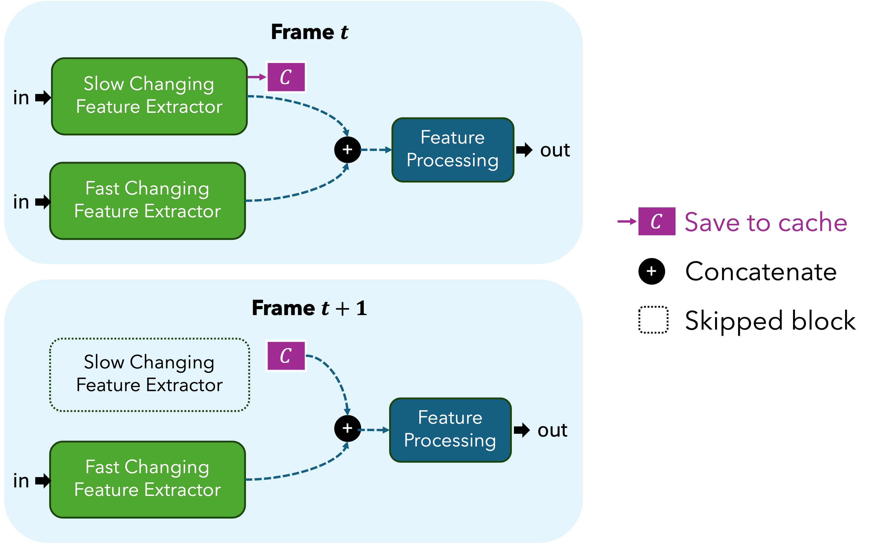 ReFrame for concatenations